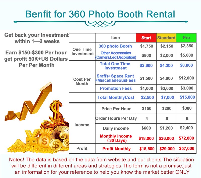 360 Photo Booth Rotating Machine Photobooth 360 Camera Video Photo Booth for Events Parties Shipping From Overseas Warehouses
