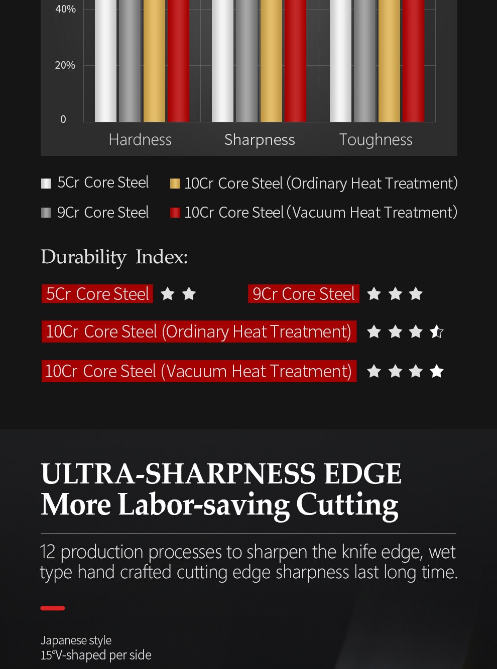 XINZUO 8'' Chef Knife Gyuto Knife Japanese Style VG10 Damascus Kitchen Knives Stainless Steel Butcher Knife Pakka Wood Handle XINZUO 8'' Chef Knife Gyuto Knife Japanese Style VG10 Damascus Kitchen Knives Stainless Steel Butcher Knife Pakka Wood Handle