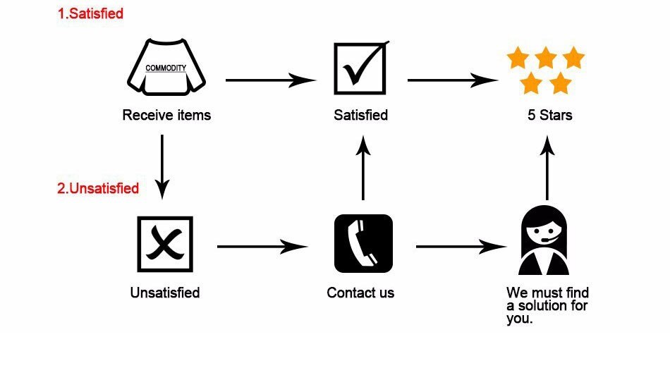 3-14 Years kids Children's Clothing Boys Girls Short Sleeve Sonic Popular T-shirt kids Cartoon Graphic Sweatshirt Clothes Tshirt