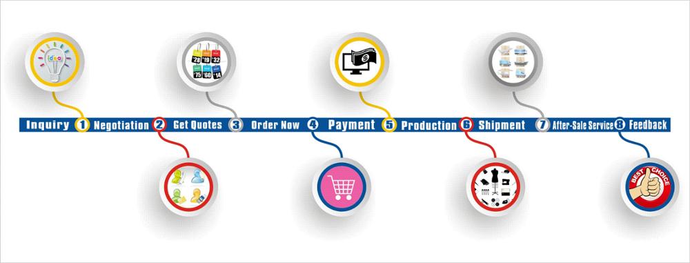 MOQ 10pcs Each Custom Teamwear Set Sublimated Ice Hockey Jerseys Wholesale MOQ 10pcs Each Custom Teamwear Set Sublimated Ice Hockey Jerseys Wholesale